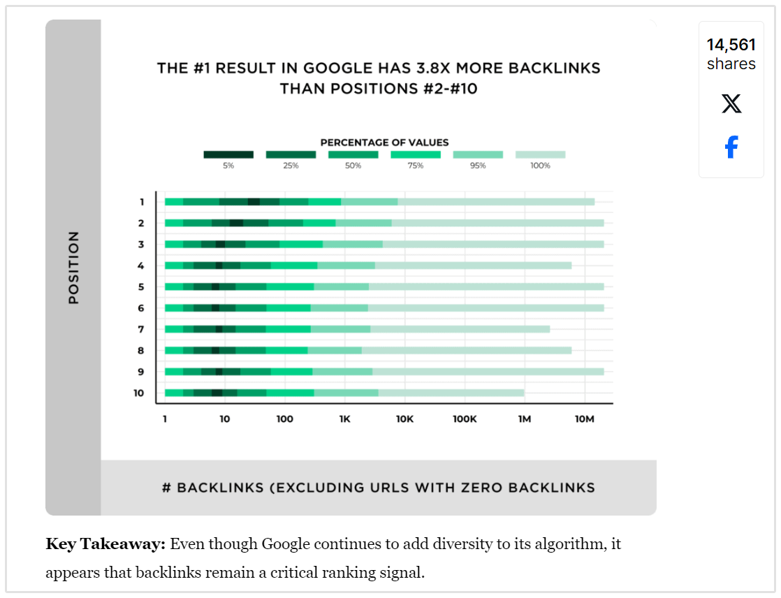 Recherche de backlinks Backlinko